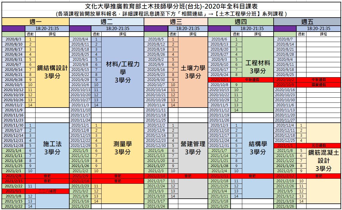土木技師學分 Mdsulja